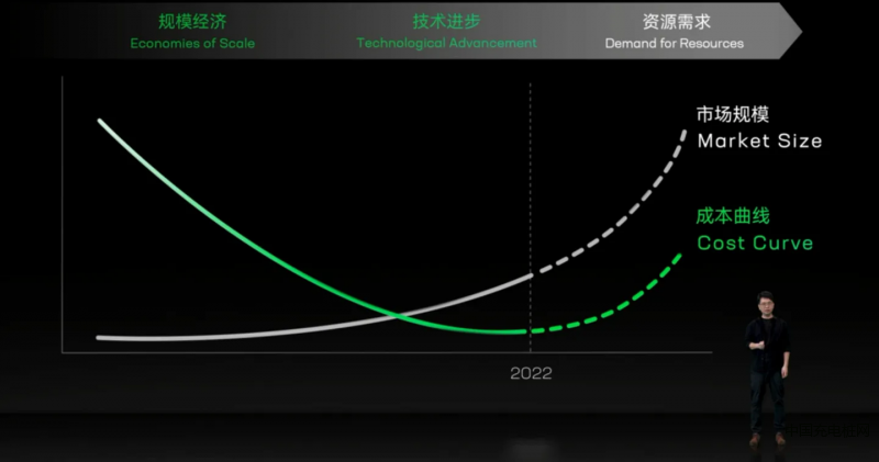 电池电网双向融合，两会提案折射宁德时代换电新棋局